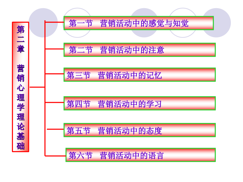 营销心理学理论基础.pptx_第3页