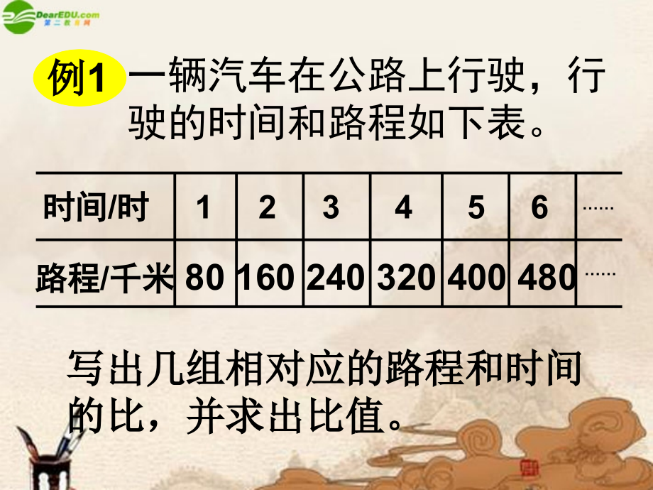 苏教版六年级数学下册正比例的意义课件.pptx_第3页