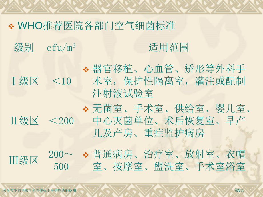 医学微生物学脓汁和粪便标本中病原菌的检测专家讲座.pptx_第3页