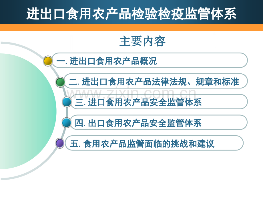 进出口食用农产品检验检疫监管体系简介广东检验检疫局王伟.pptx_第2页