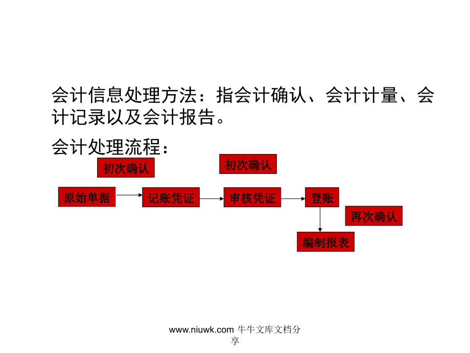 第二章会计核算方法.pptx_第1页