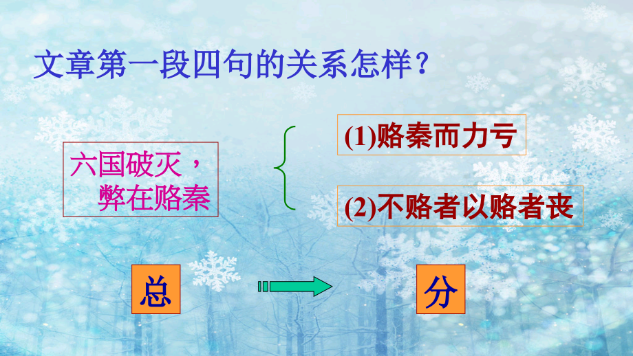 阿房宫赋六国论庖丁解牛复习详解.pptx_第2页