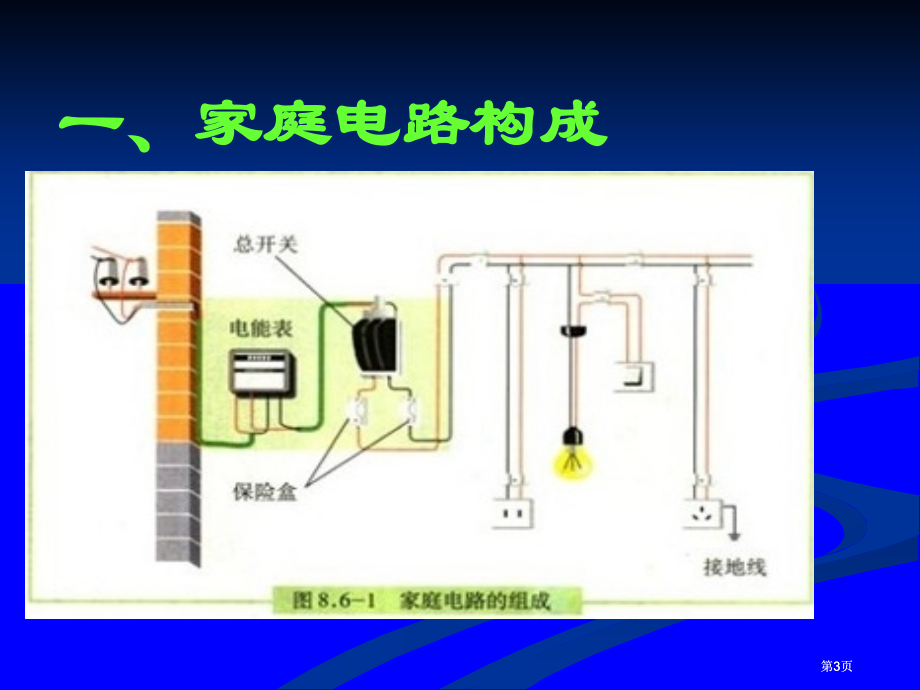 人教新章节标八年级物理下PPT章节件市公开课金奖市赛课一等奖课件.pptx_第3页