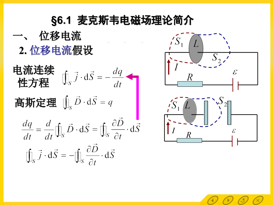 第6章麦克斯韦电磁理论.pptx_第3页