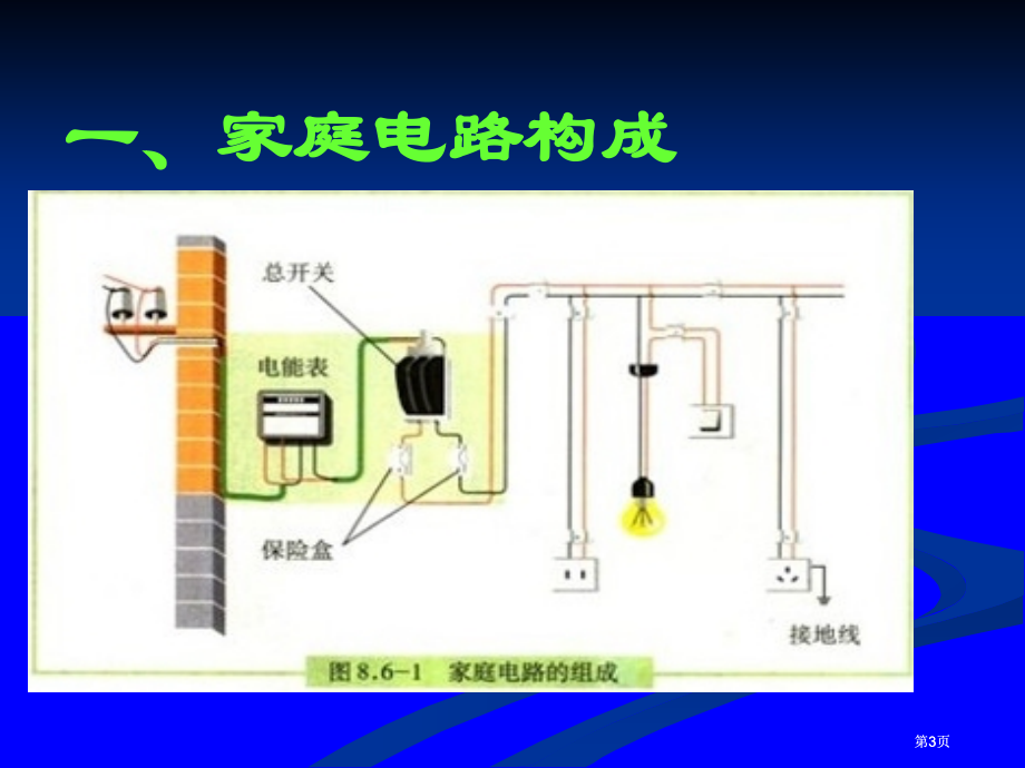 人教新课标八年级物理下PPT课件市公开课金奖市赛课一等奖课件.pptx_第3页