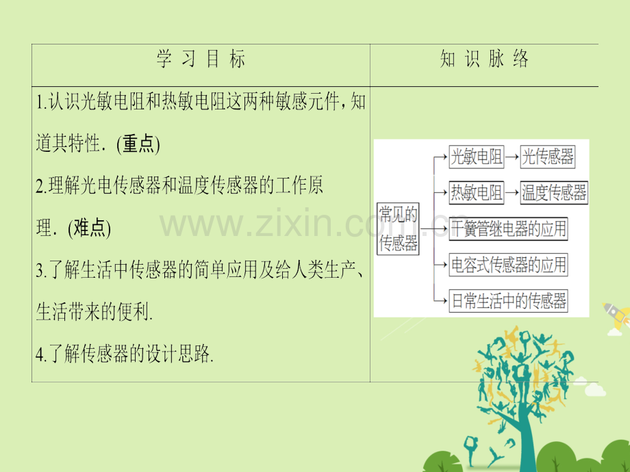 课堂新坐标2016高中物理传感器及其应用常见传感器工作原理大显身手传感器鲁科版选修.pptx_第2页