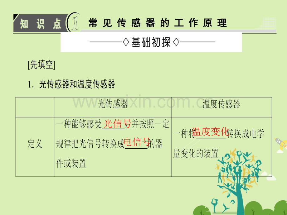 课堂新坐标2016高中物理传感器及其应用常见传感器工作原理大显身手传感器鲁科版选修.pptx_第3页