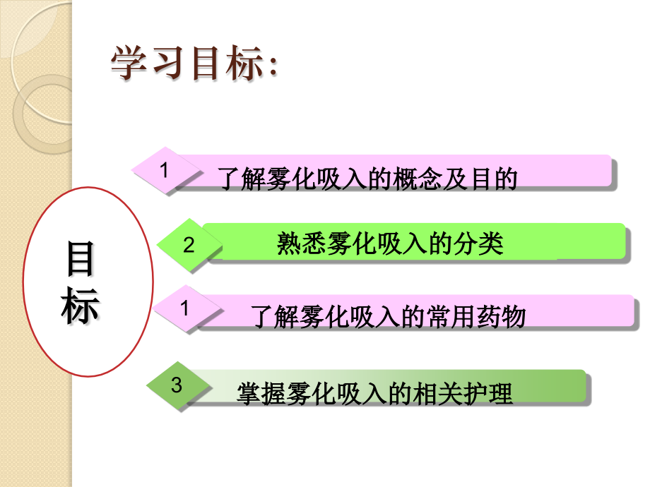 雾化吸入疗法的护理.pptx_第2页