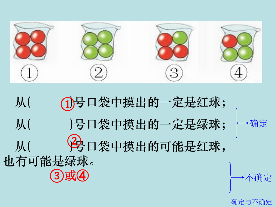 苏教版六年级数学下册可能性总复习.pptx_第2页