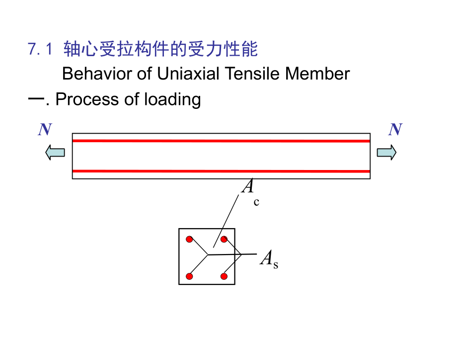 钢筋混凝土受拉构件的基本受力性能.pptx_第2页