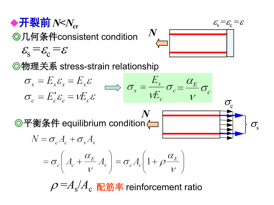 钢筋混凝土受拉构件的基本受力性能.pptx_第3页