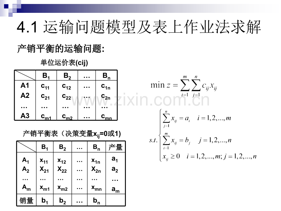 运筹学-运输与指派问题.pptx_第2页