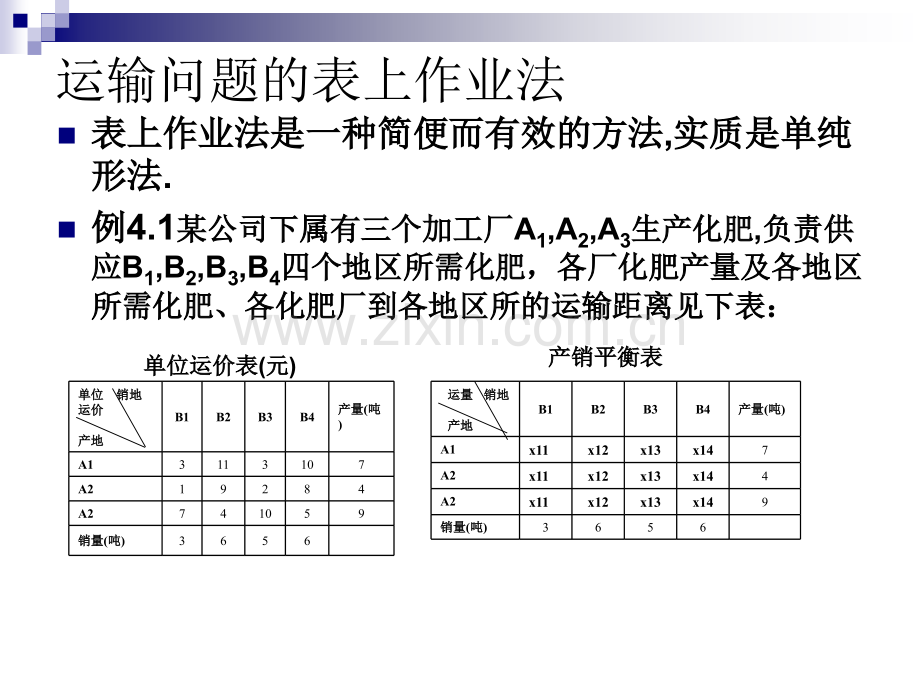 运筹学-运输与指派问题.pptx_第3页