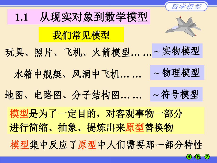 建立数学模型公开课一等奖优质课大赛微课获奖课件.pptx_第2页