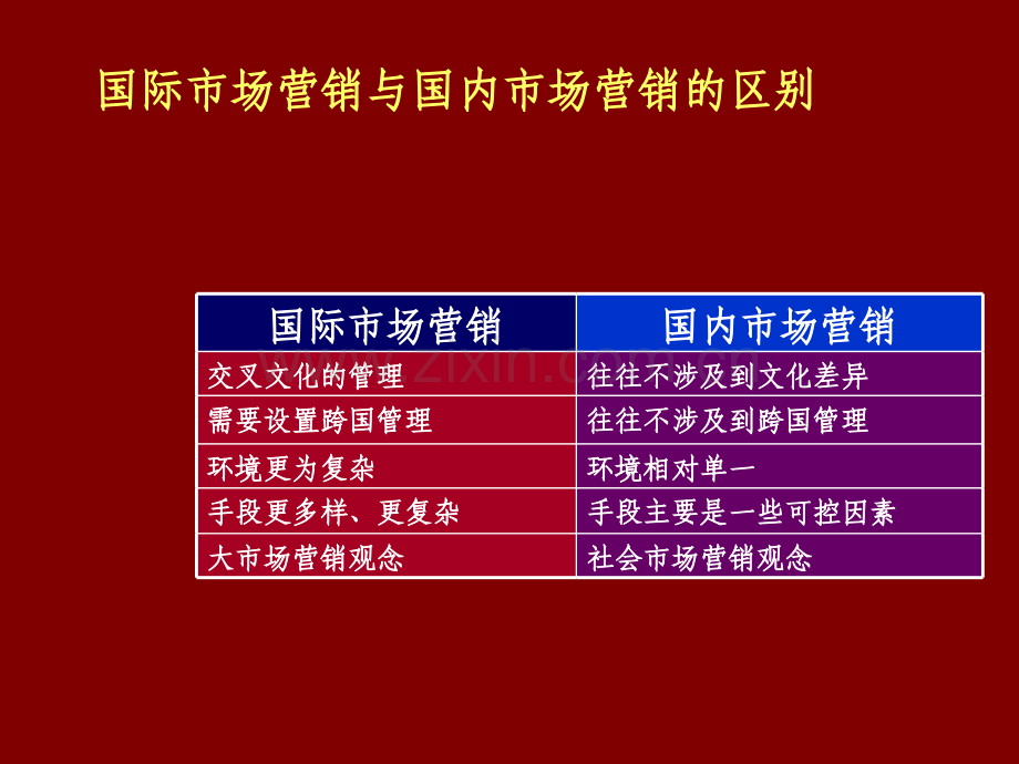 营销管理与文化管理国际企业管理电子.pptx_第3页