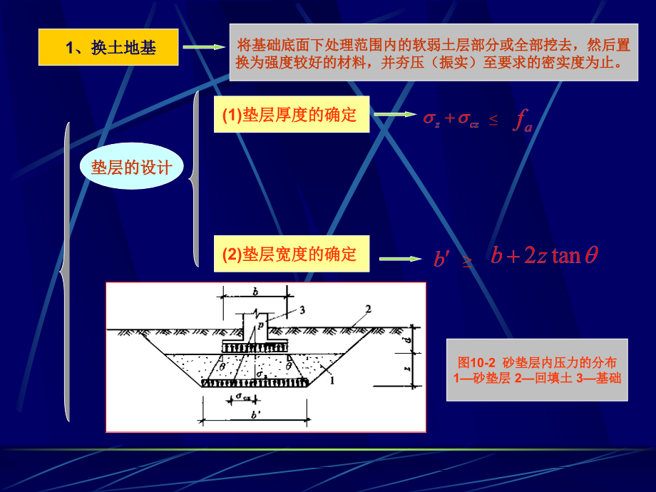 第二章、地基处理与基础工程.pptx_第2页