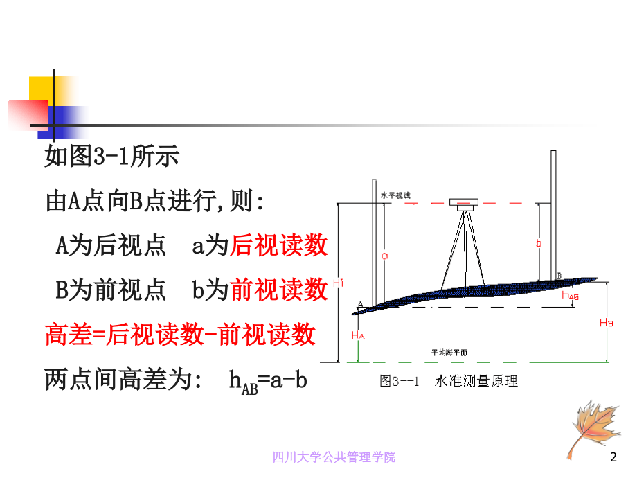 第二章--水准测量.pptx_第2页