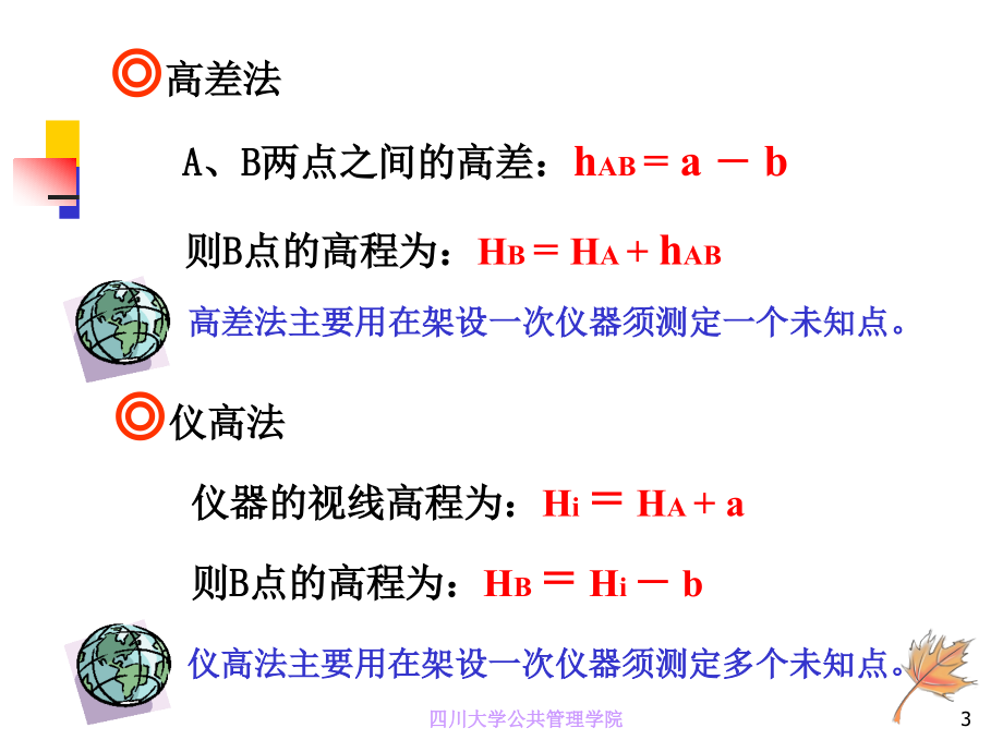 第二章--水准测量.pptx_第3页