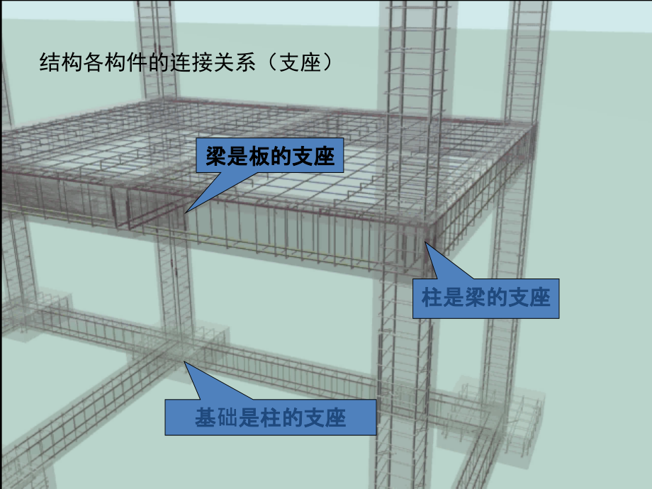 钢筋基础培训.pptx_第2页