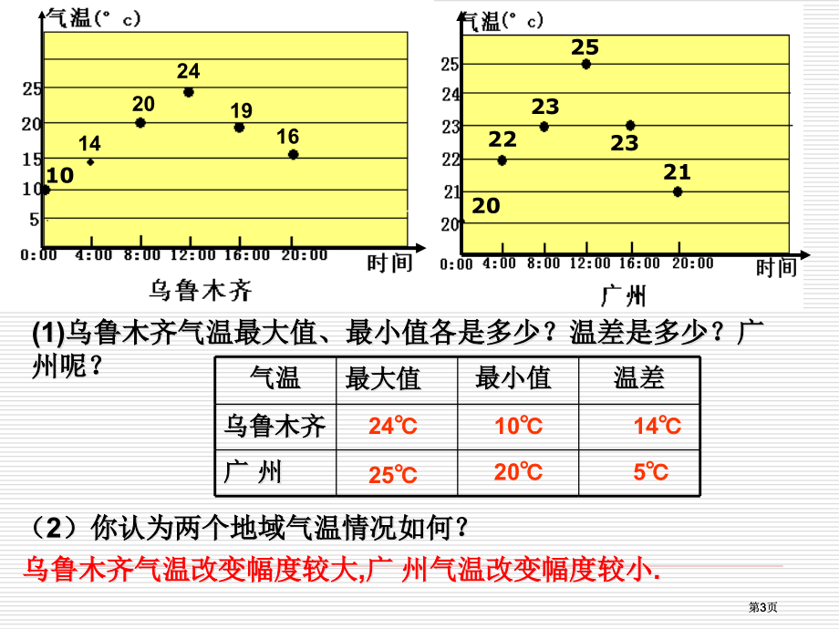 人教版初中数学八年级下市公开课金奖市赛课一等奖课件.pptx_第3页