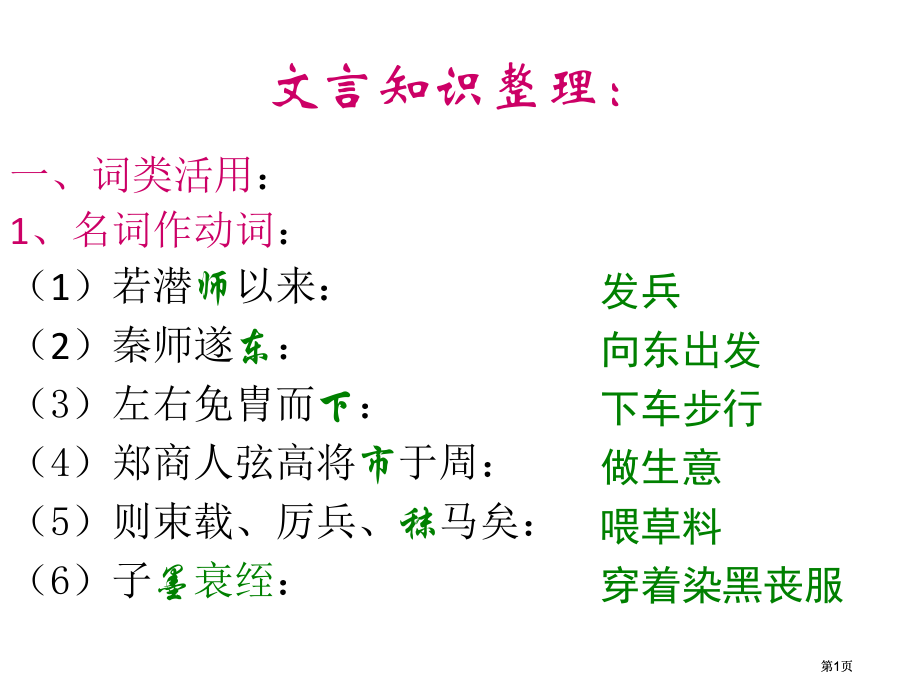 崤之战知识点总结公开课一等奖优质课大赛微课获奖课件.pptx_第1页