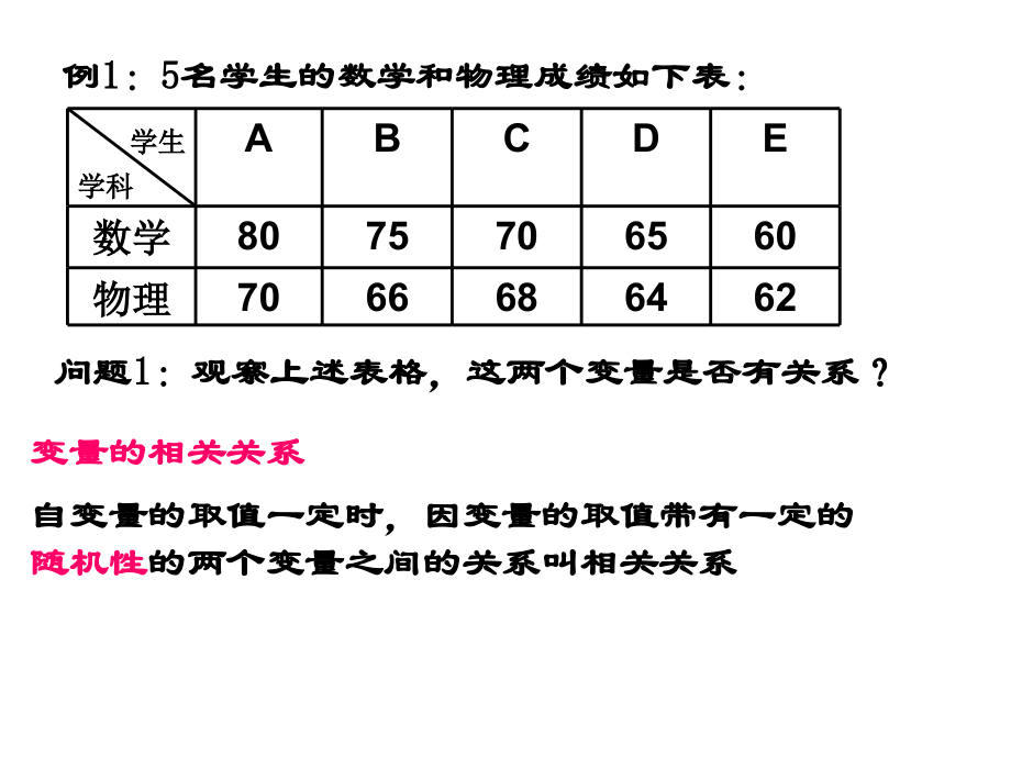 高一数学变量间相关关系4.pptx_第2页