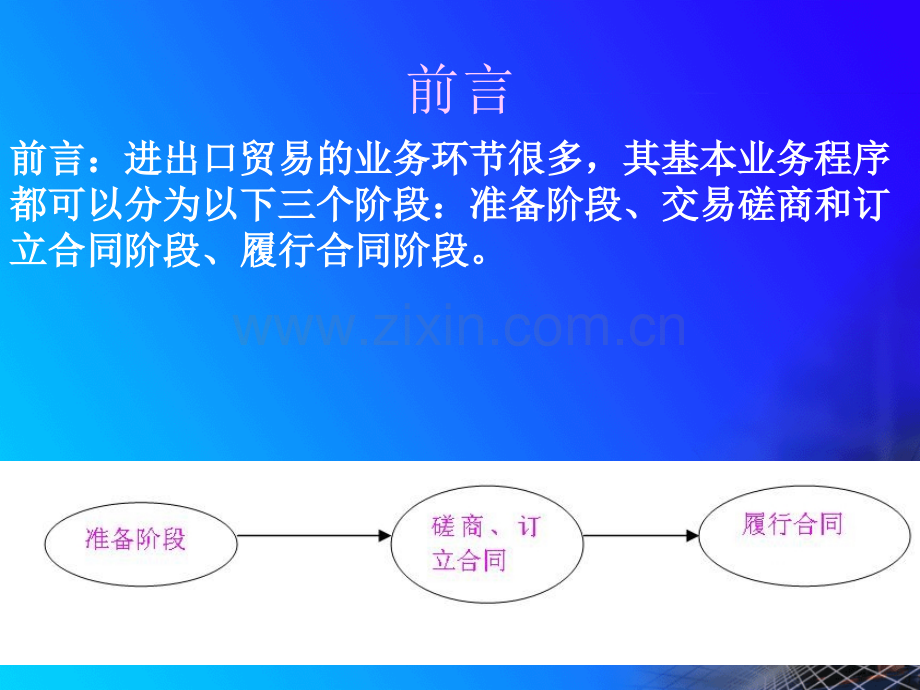 进出口业务流程.pptx_第2页