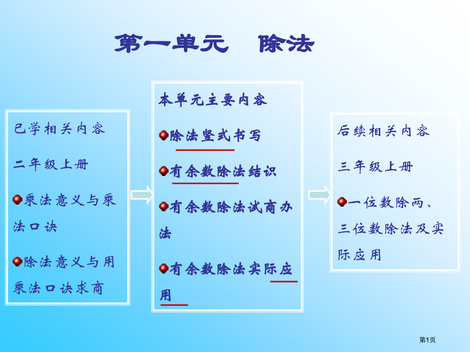 单元除法市公开课金奖市赛课一等奖课件.pptx_第1页