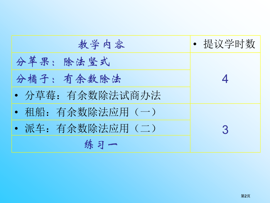 单元除法市公开课金奖市赛课一等奖课件.pptx_第2页