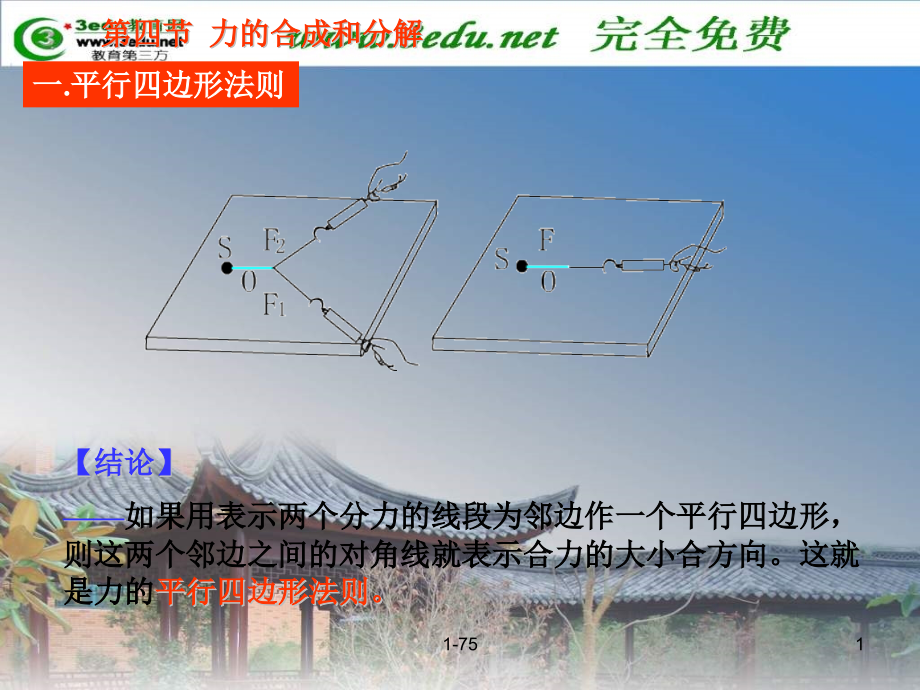 高一物理力合成和分解.pptx_第1页