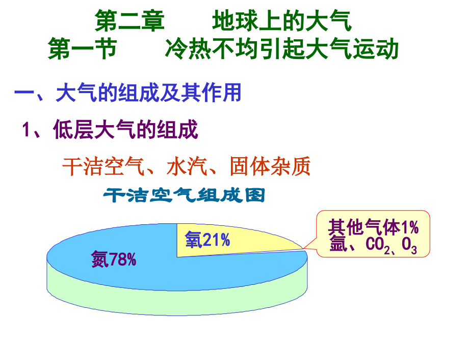 高考文综2012最给力高考复习地理21冷热不均引起大气运动.pptx_第1页