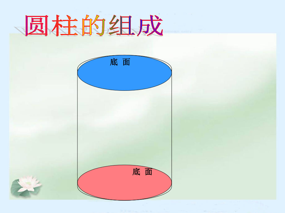 苏教版六年级数学下册课件圆柱的表面积.pptx_第2页