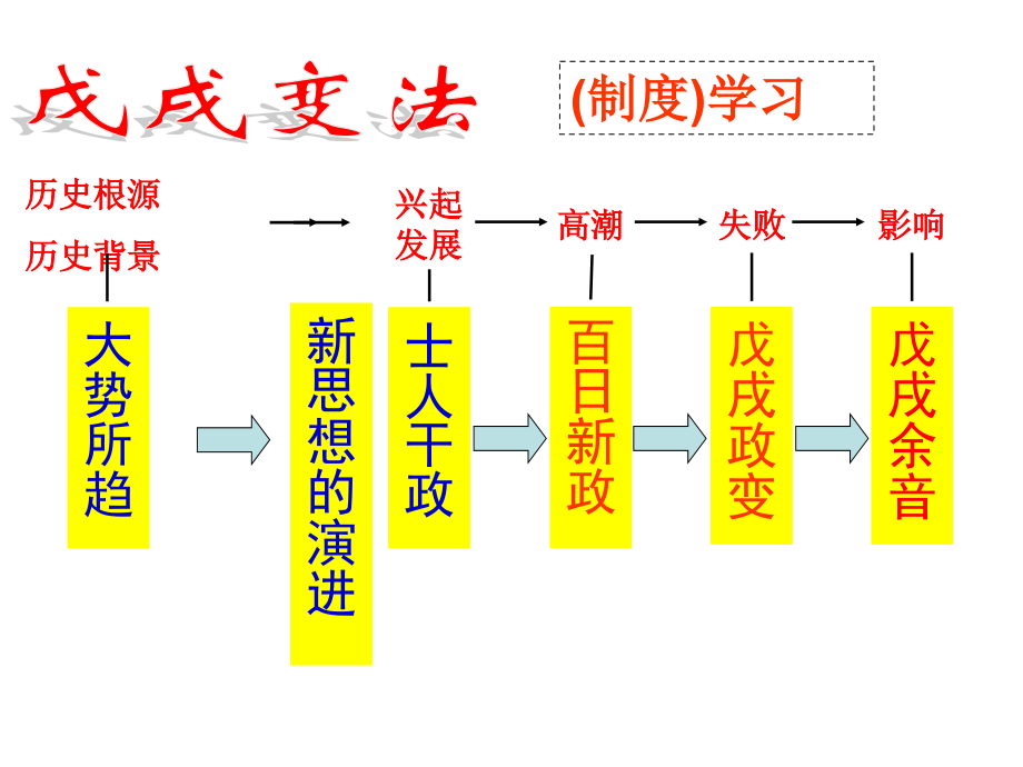 酝酿中的变革新定稿.pptx_第2页