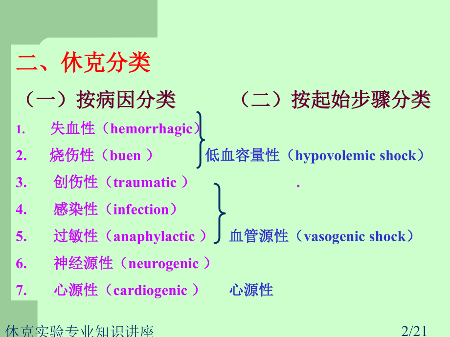 休克实验专业知识讲座.ppt_第2页