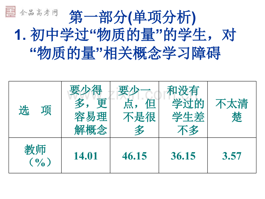 素材专题一物质的量教与学的现状调查分析与思考.pptx_第3页