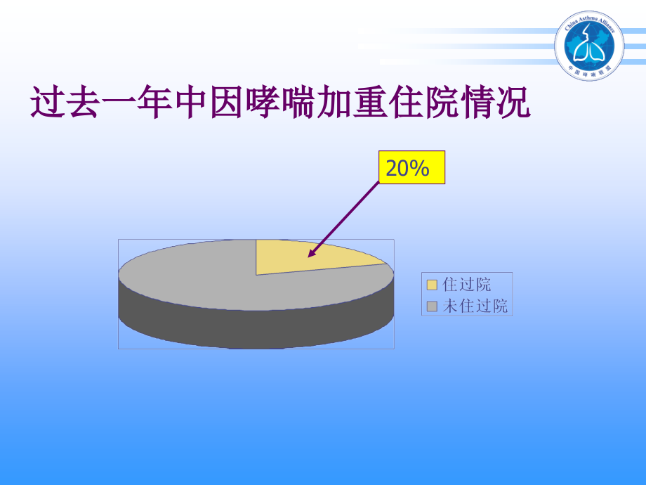 重症哮喘治疗.pptx_第2页