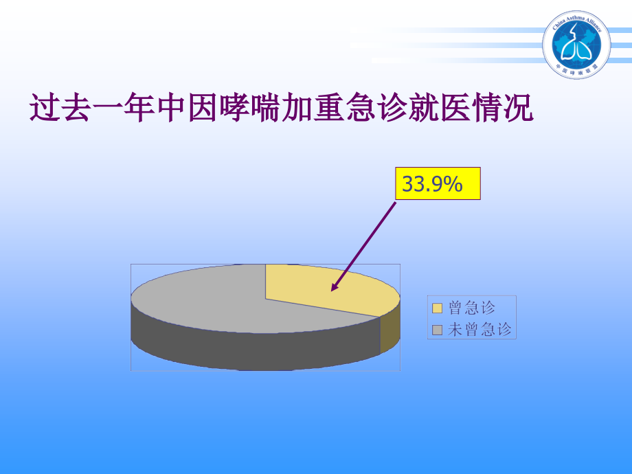 重症哮喘治疗.pptx_第3页