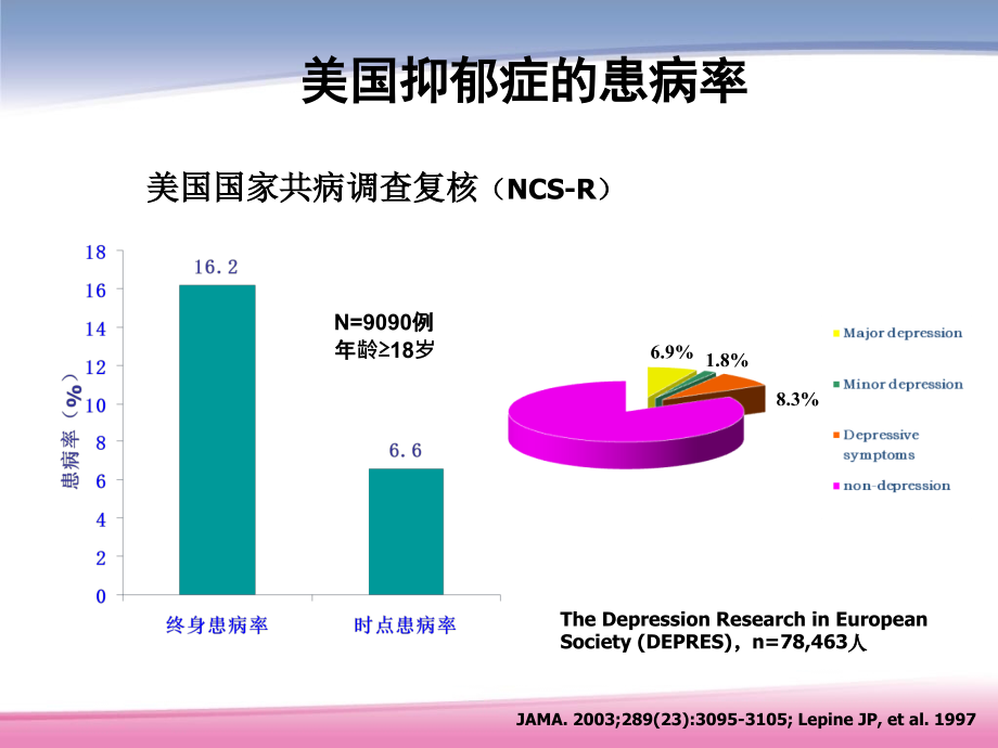 抑郁症优化治疗.pptx_第3页