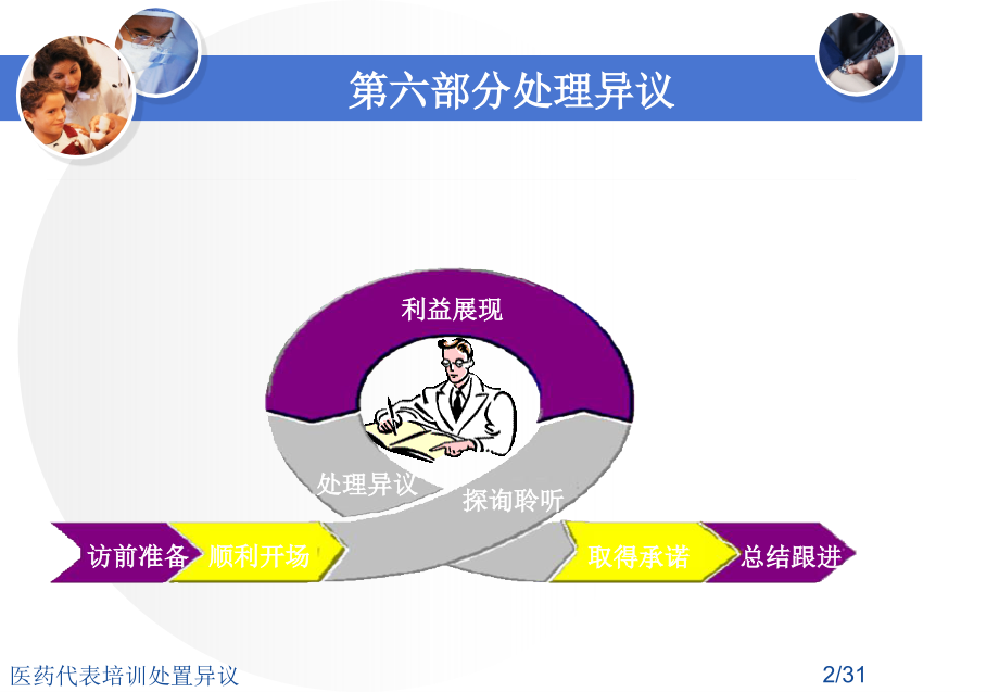 医药代表培训处置异议.ppt_第2页