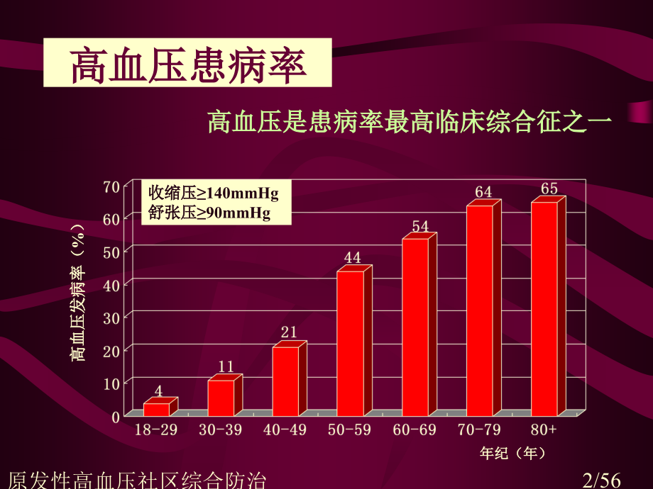 原发性高血压社区综合防治.ppt_第2页