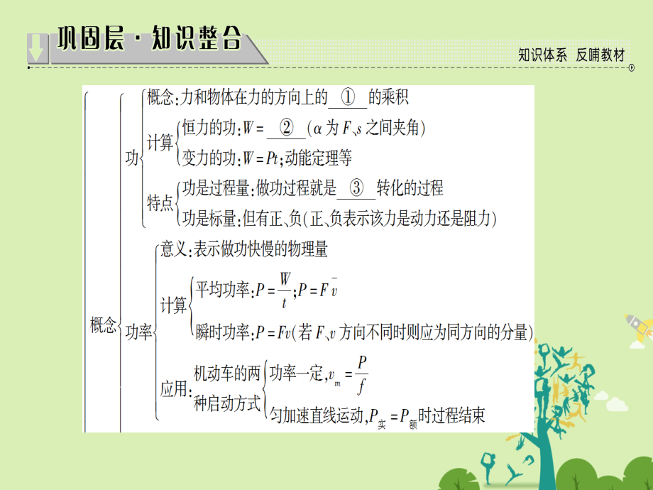 课堂新坐标2016高中物理机械能和能源章末分层突破粤教版必修.pptx_第2页