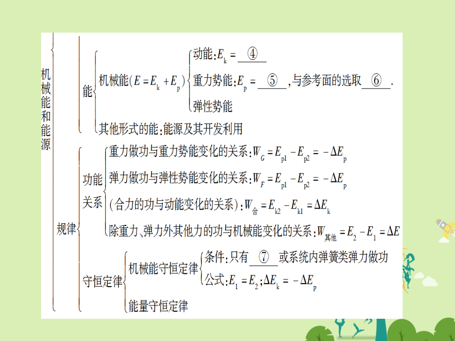 课堂新坐标2016高中物理机械能和能源章末分层突破粤教版必修.pptx_第3页