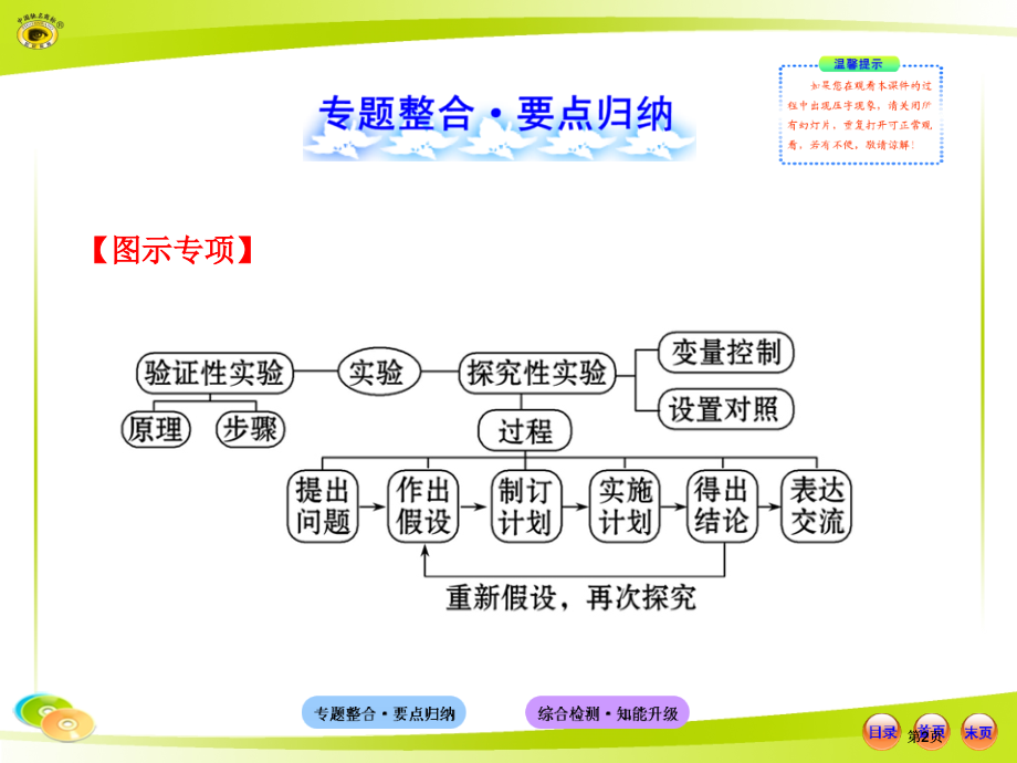 人教版初中生物中考复习专题六科学探究市公开课金奖市赛课一等奖课件.pptx_第2页