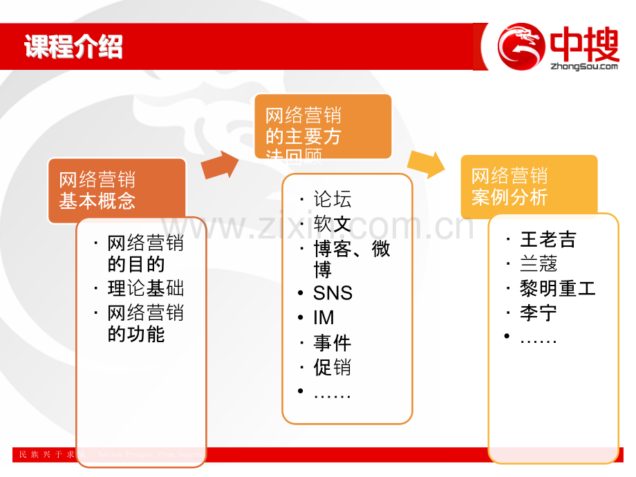 运营经理网络营销案例分析.pptx_第2页