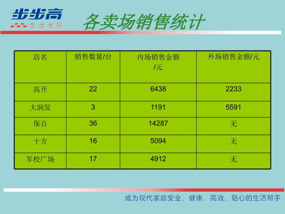 豆浆机基础知识.pptx_第2页