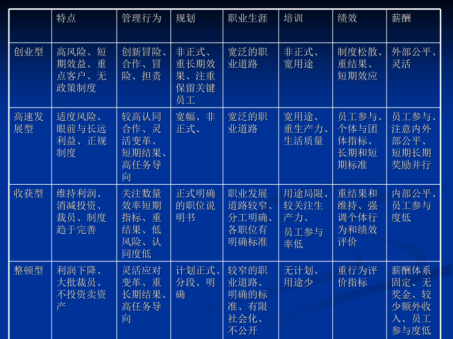 高级人力资源管理师.pptx_第3页