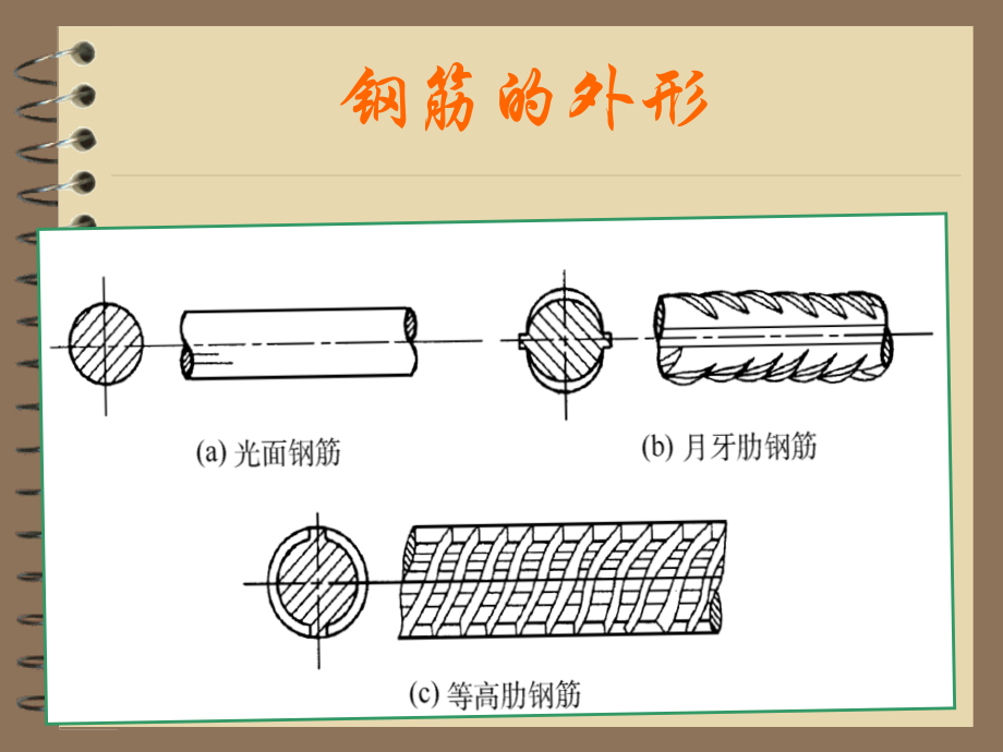 钢筋工程简介.pptx_第3页