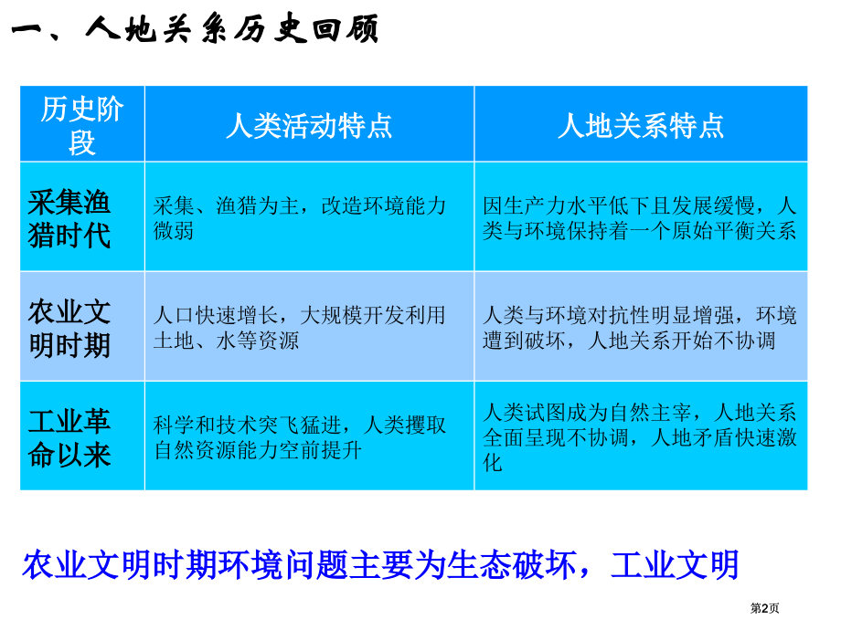 人类与地理环境的协调发展市公开课金奖市赛课一等奖课件.pptx_第2页