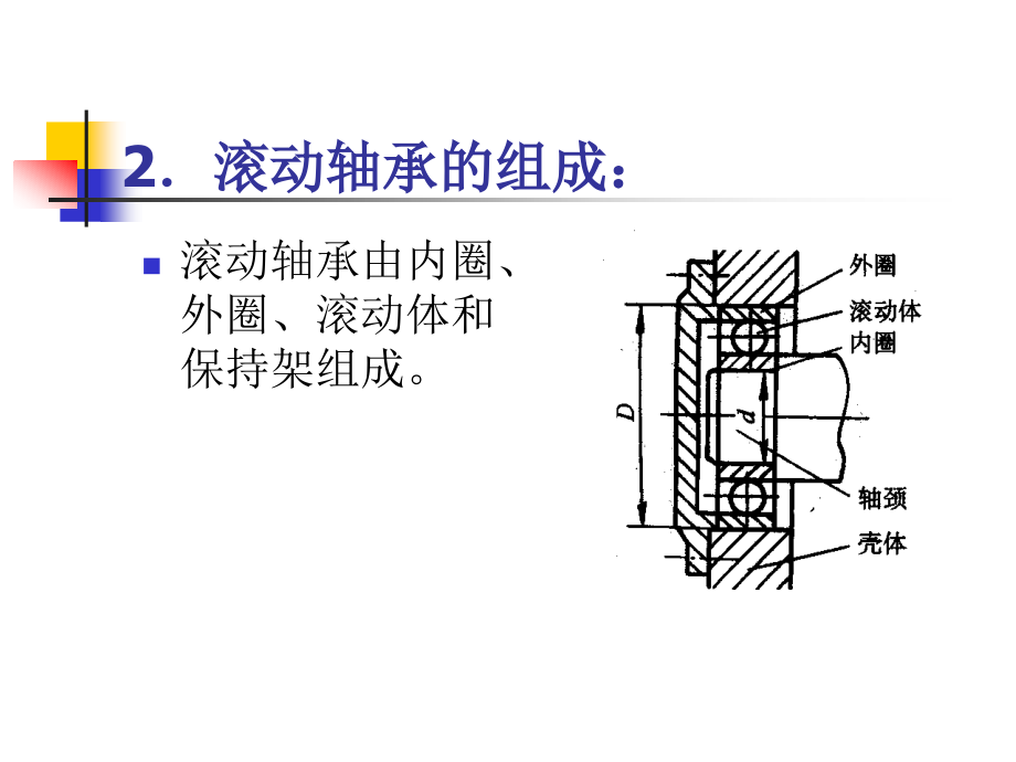 轴承公差与配合.pptx_第3页