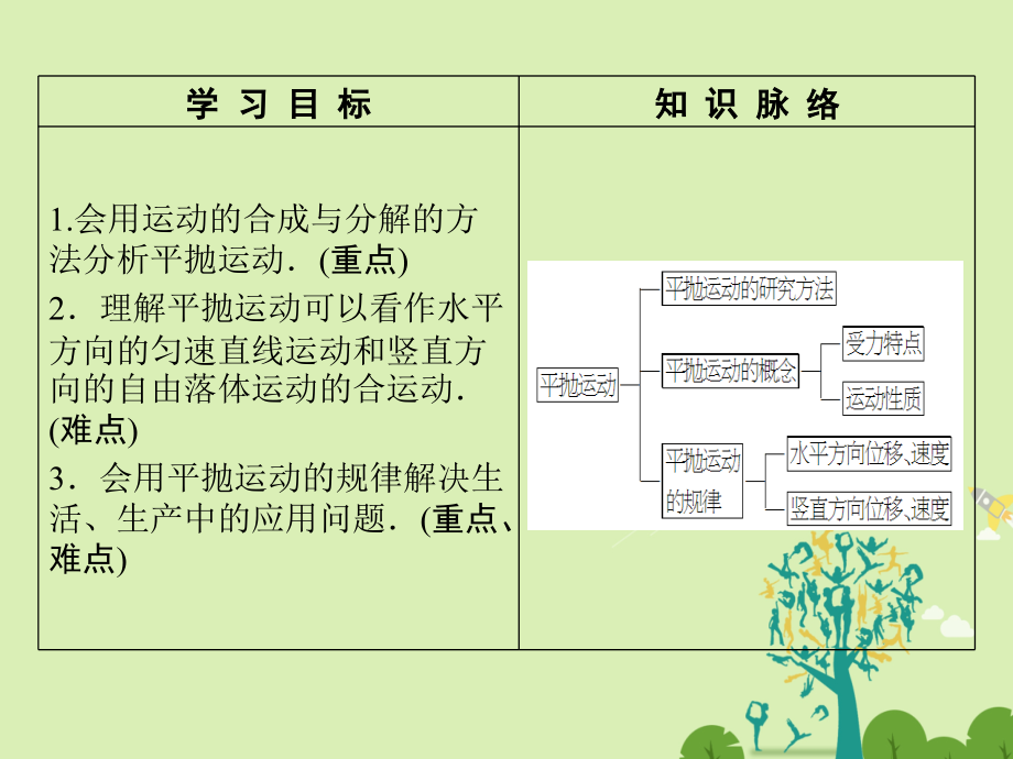 课堂新坐标2016高中物理抛体运动平抛运动鲁科版必修.pptx_第2页